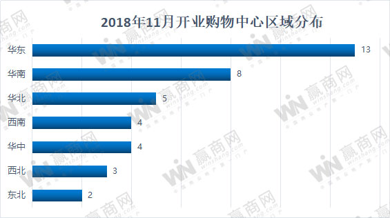 万象城百信广场,2022全国购物中心开业时间