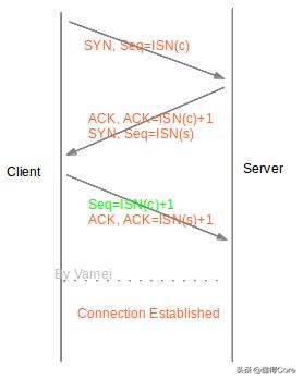tcp连接接口,tcp连接状态详解