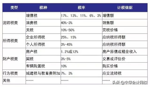 如何快速学会看懂财务三表,财务三大报表如何看