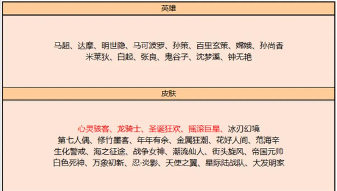 露娜新皮肤是史诗还是传说,露娜新皮肤不会玩值得入手吗