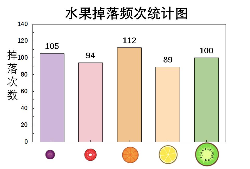 教大家如何合成大西瓜,合成大西瓜技巧分享