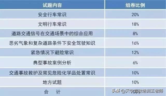 科目四路口让行规则,惠州科目四预约规则