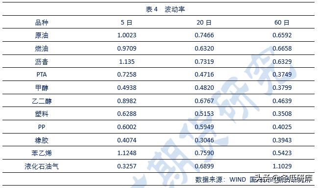 原油替代,原油期货国内替代
