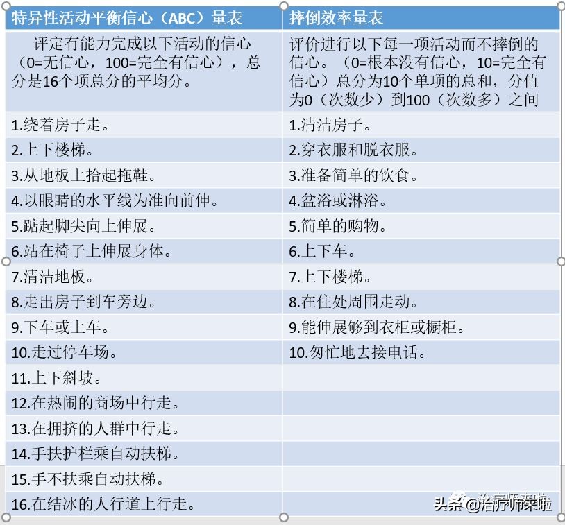 脑卒中患者的平衡训练分级几级,脑平衡障碍