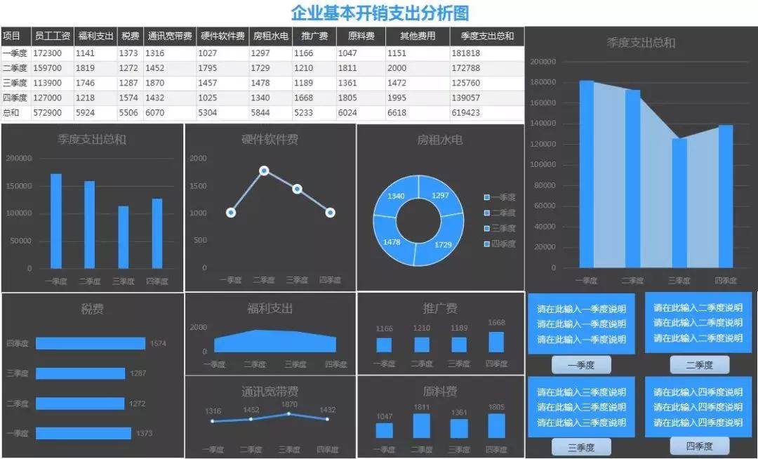 教你用excel记账财务报表自动生成,excel自动生成报表