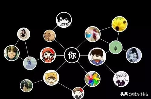 如何建立生意圈人脉,怎么搭建人脉圈子