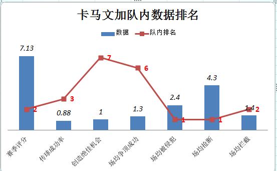 卡马文加法甲抢断王,卡马文加法甲精彩进球