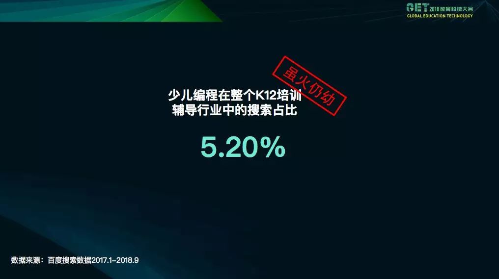 少儿编程怎么规划,做少儿编程