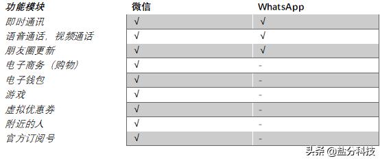扎克伯格谈张小龙,扎克伯格和张小龙的关系