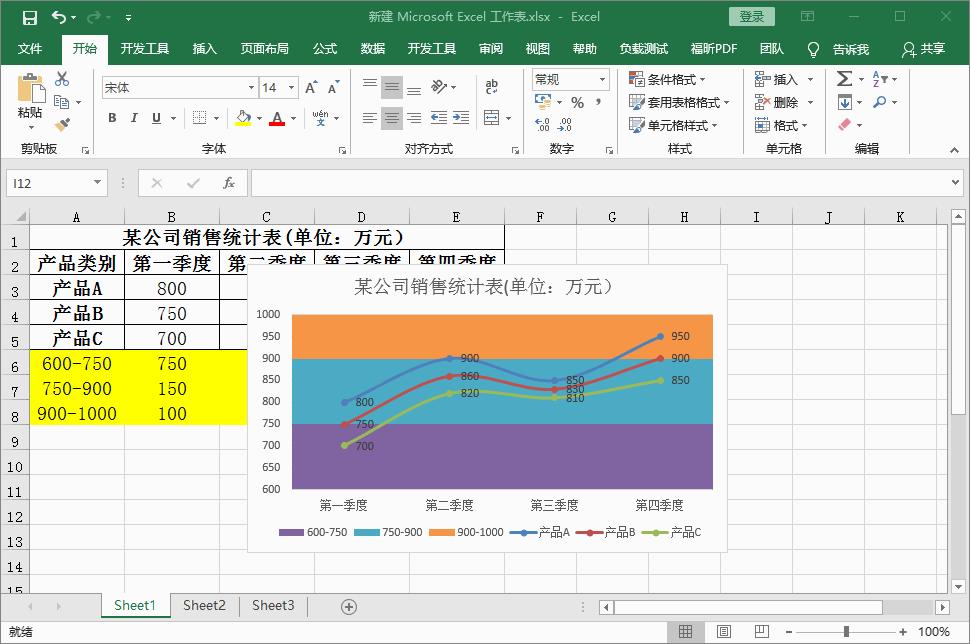 excel图表分析基础,excel图表绘制分布图
