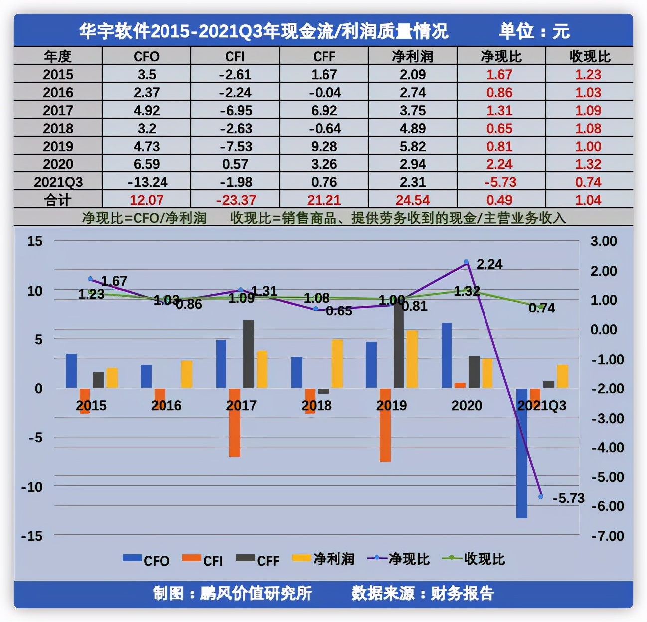 国内法检信息化龙头—“华宇软件”财务分析及投资价值初判断