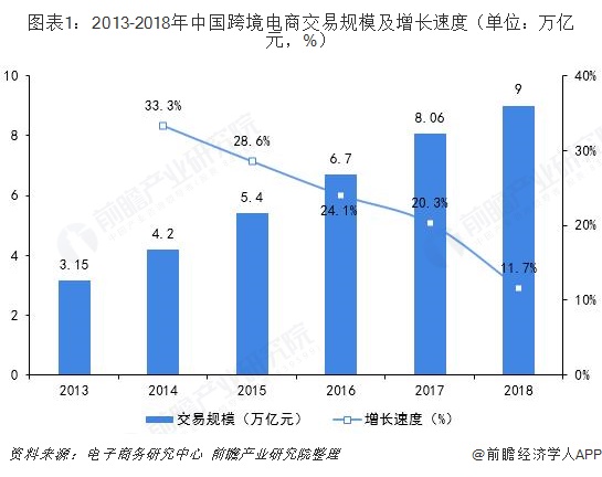 跨境电商平台遇到天花板？市场竞争格局巨变在即