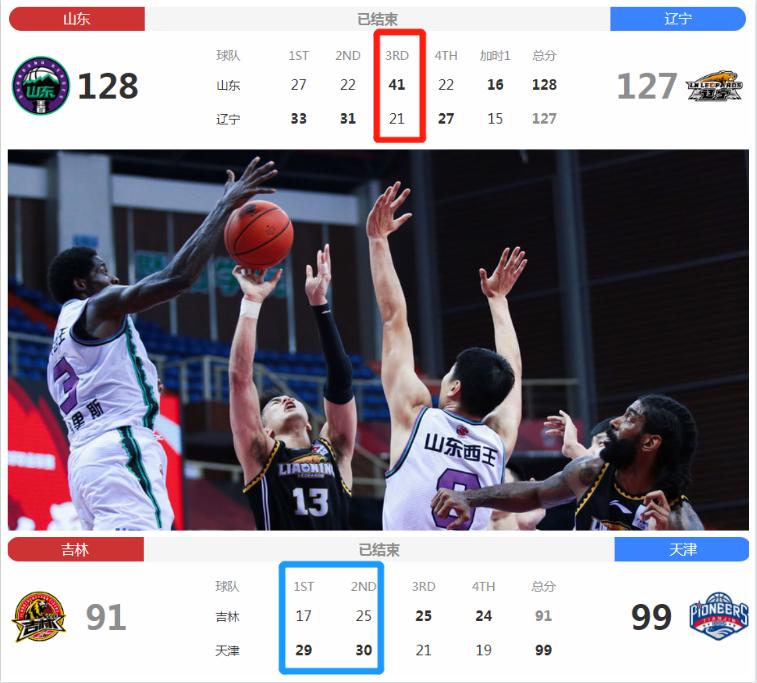 100秒砍6分，昔日“三郎”一战封神！辽宁八连胜终结真不冤