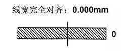 千分尺操作要点,千分尺测量0-45的姿势及手法