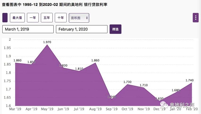 移民奥地利的八大买房误区你中招了吗？