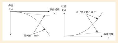 真正的考研逆袭,一个差等生逆袭名校的考研之路