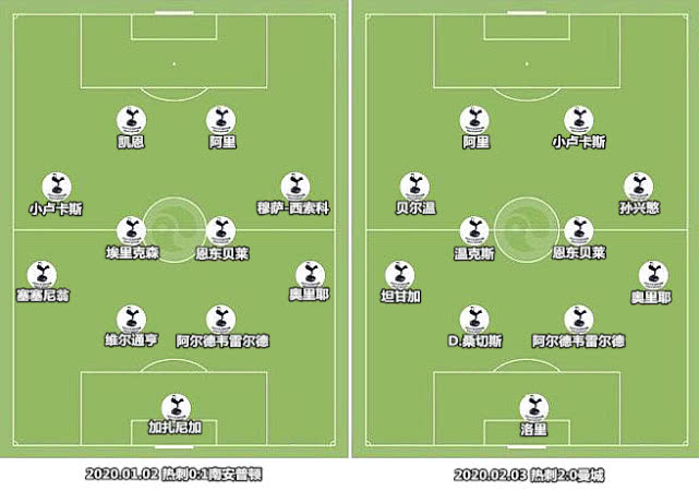 孙兴慜热刺单场,穆氏热刺