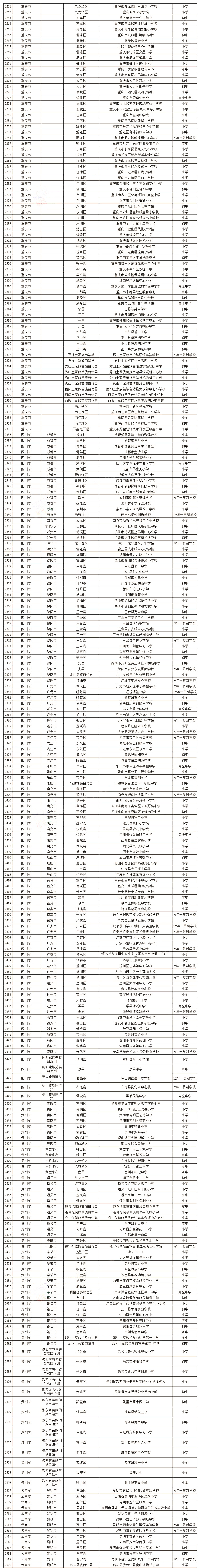 2022广州市校园足球满天星训练营,2023年全省特色校园足球