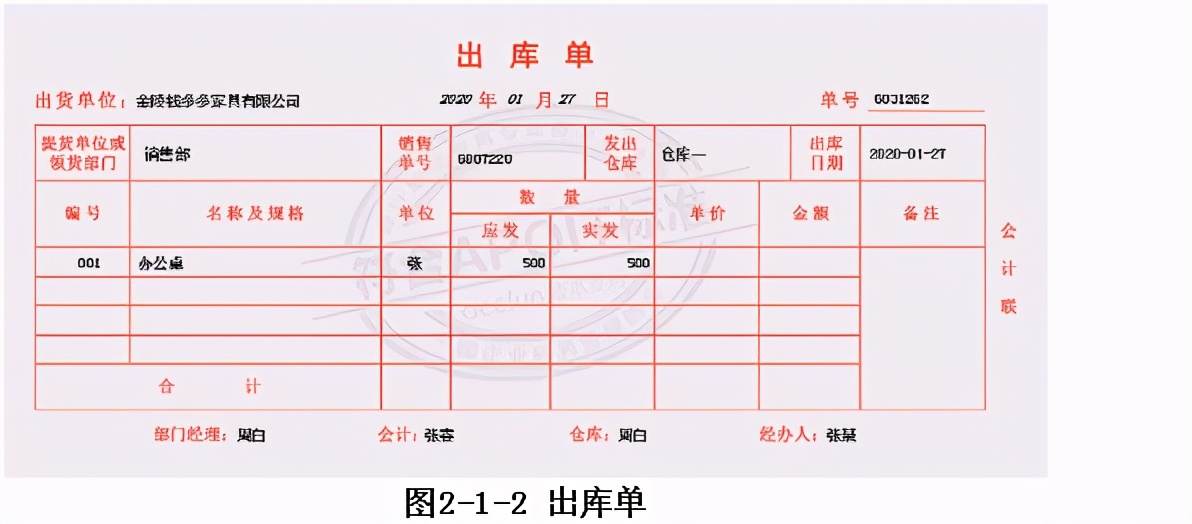 会计原始凭证实务操作题如何做,2023会计初级资料免费领取
