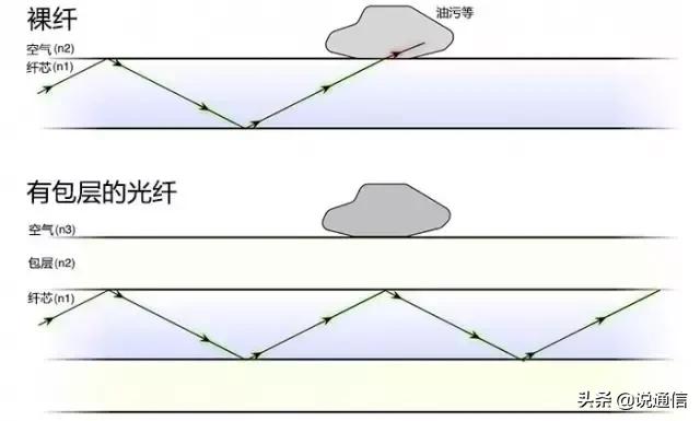光纤通信的发展历程,光纤通信的发展历程论文