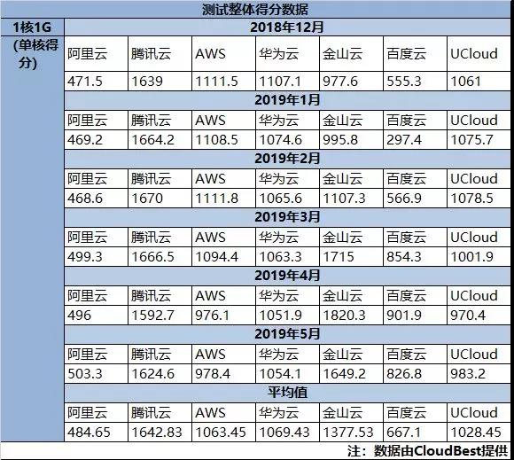 华为云入门级,华为云入门服务器购买