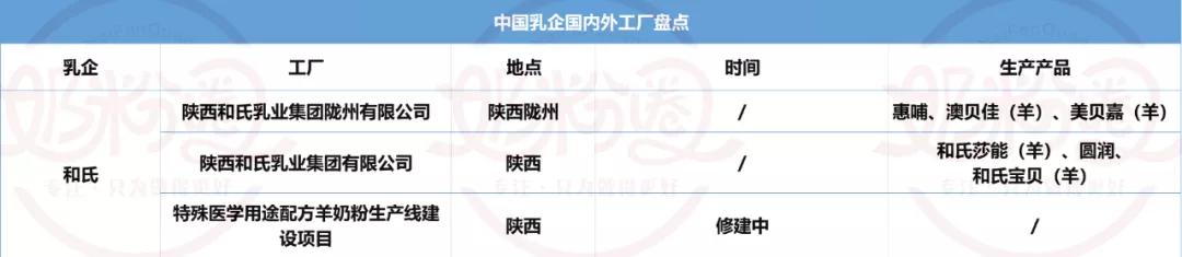 飞鹤君乐宝圣元,飞鹤澳优君乐宝奶粉