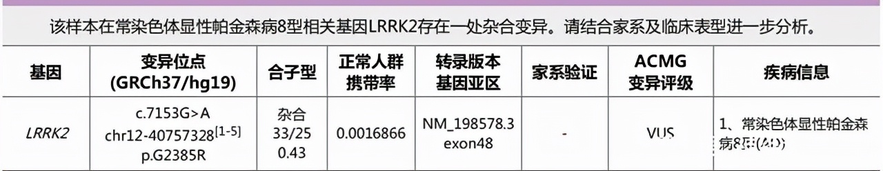 家里有帕金森病会遗传吗,父母得帕金森会影响孩子吗