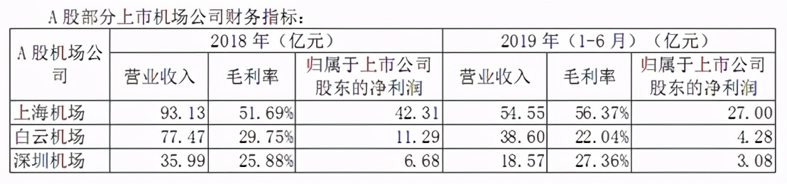 上海机场历年免税营业额,上海机场免税保底收入