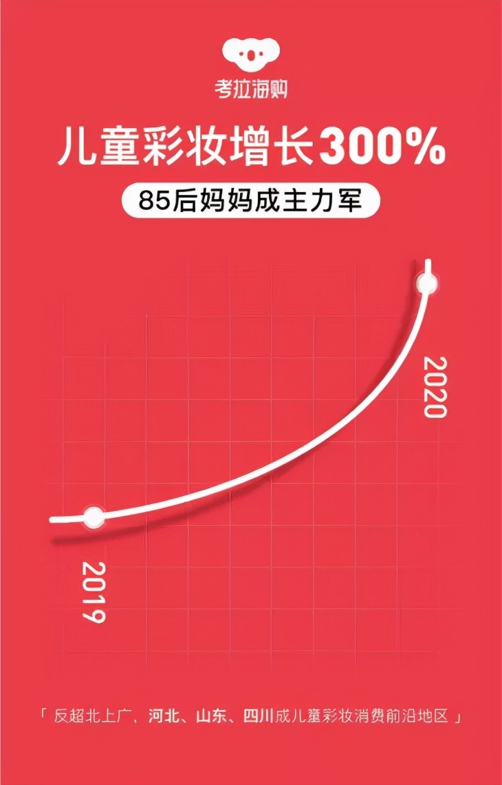 5岁幼儿美妆博主,五岁网红美妆博主