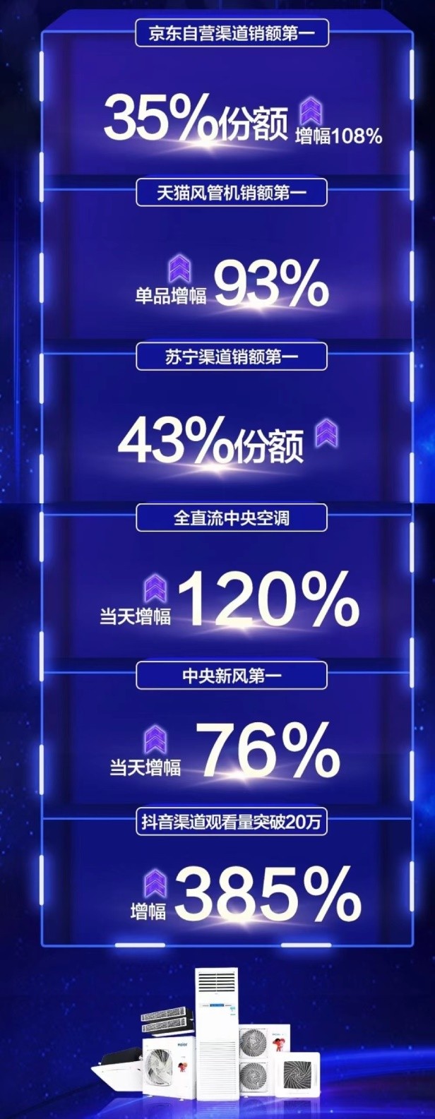 海尔中央空调618优惠活动,海尔双11性价比最高的空调