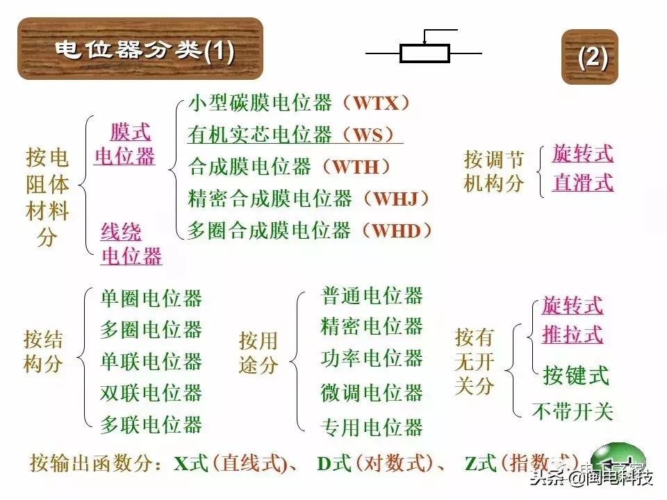 手机色环电阻扫描识别软件,色环电阻的识读方法