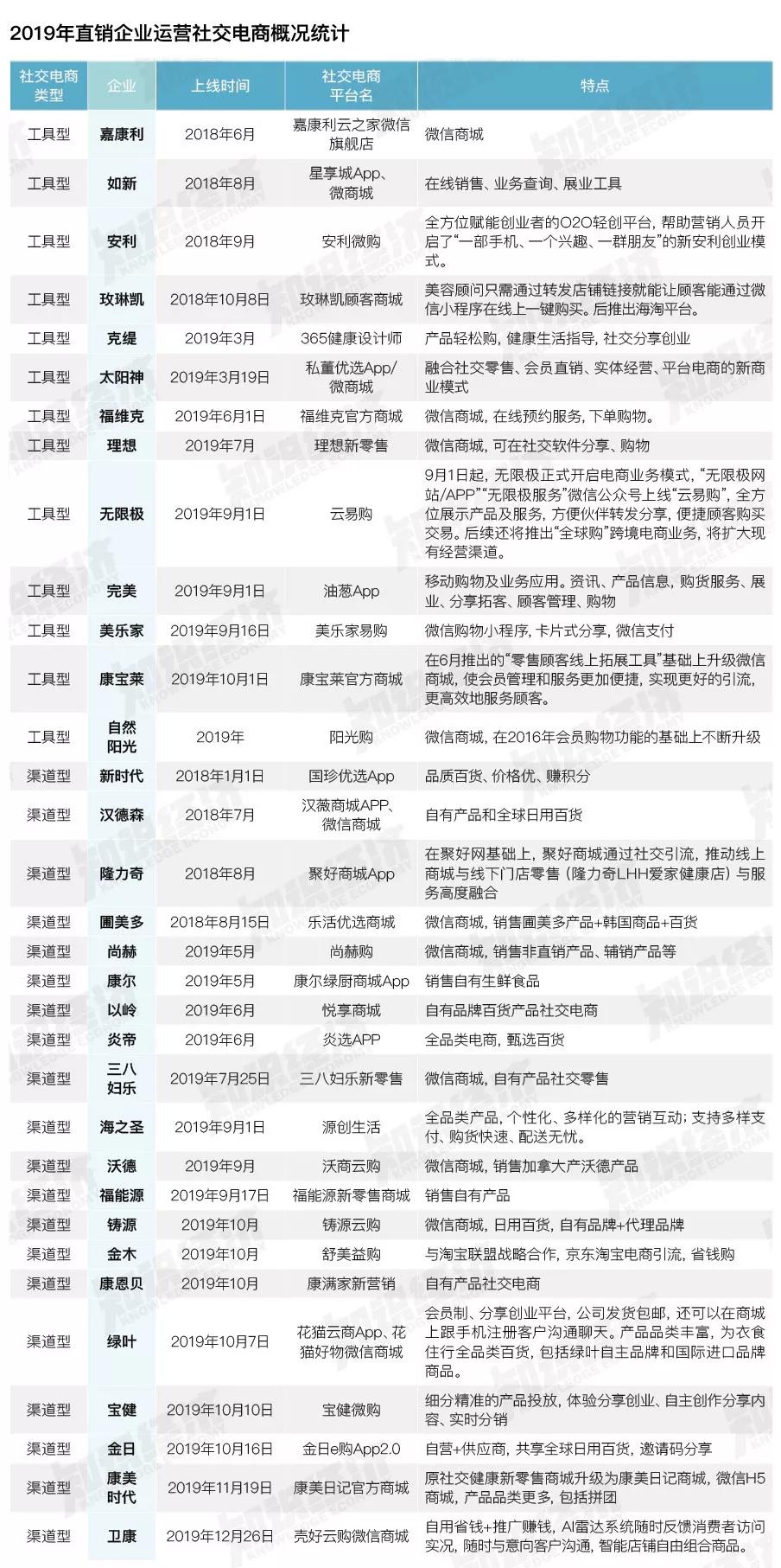 安利如新玫琳凯,如新安利玫琳凯