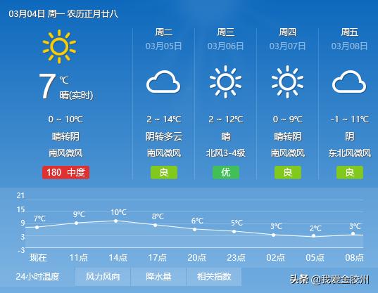 不负春日好食光这几种野菜别忘吃,春天的野菜麦蒿怎样吃有什么功效