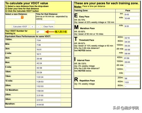 年轻跑者应该着重提升速度,如何提升跑量速度
