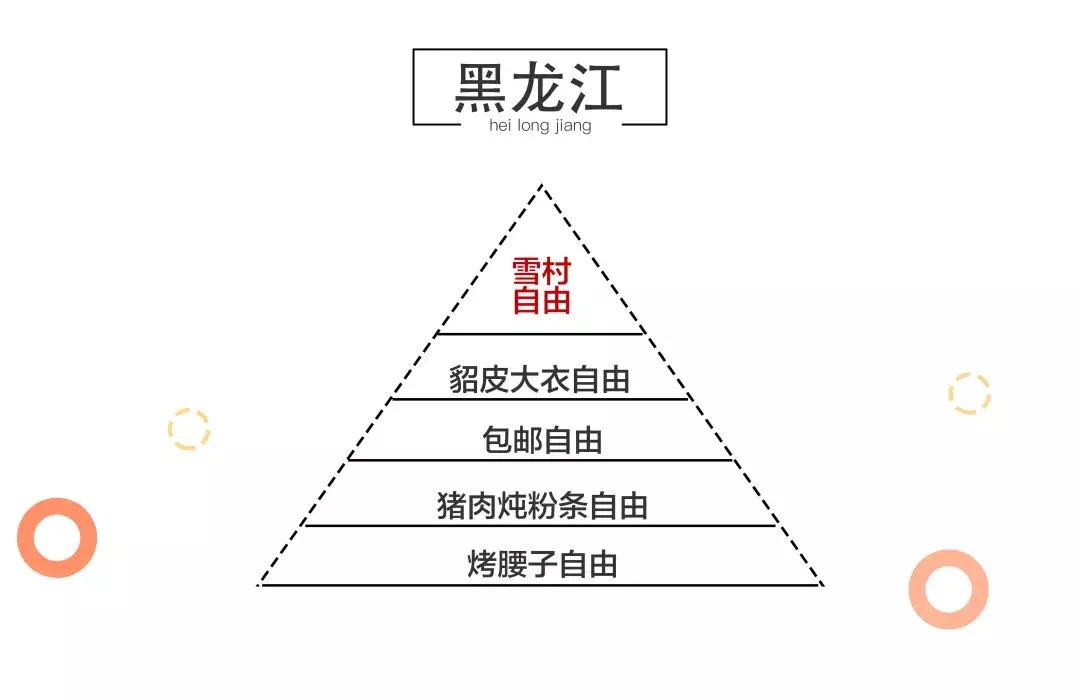 武汉财务自由标准,天津财务自由的标准
