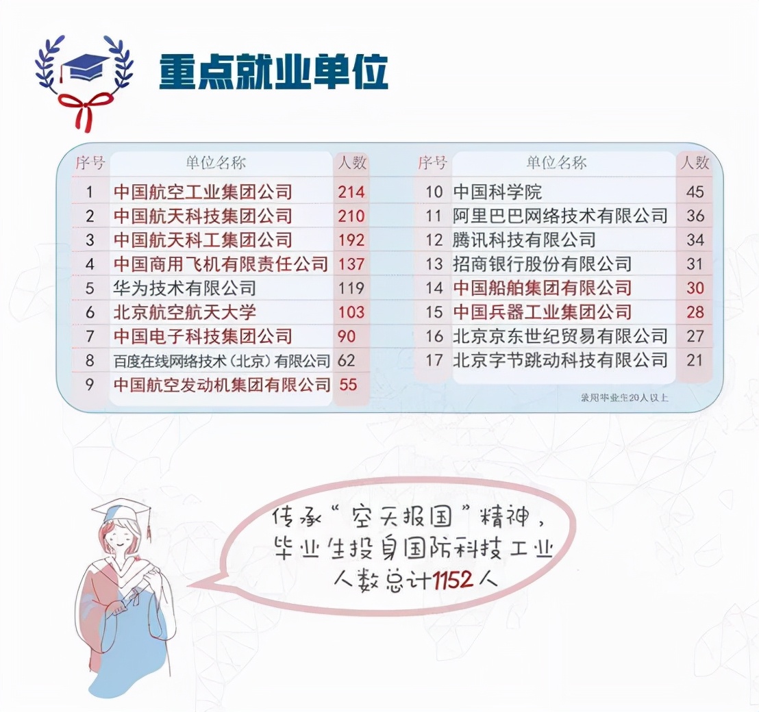 2021年一个国内三线电子制造企业的薪资