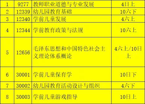 福建师范大学学前教育大专,福建师范大学成人自考学前教育