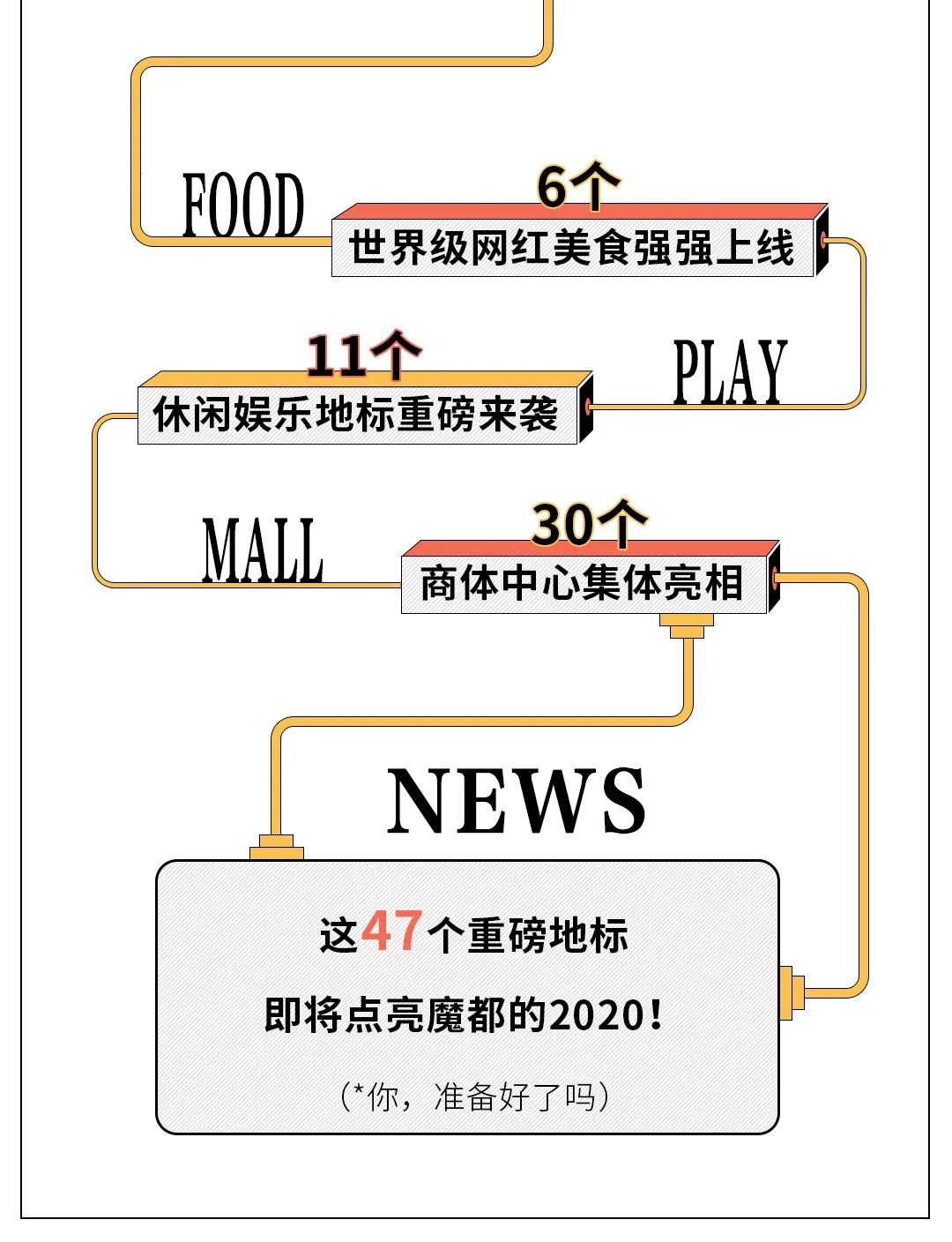 2024年上海15大地标,上海30大新地标