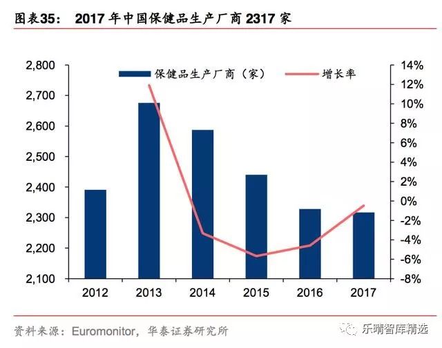 保健品行业的宏观环境分析,保健品发展研究报告