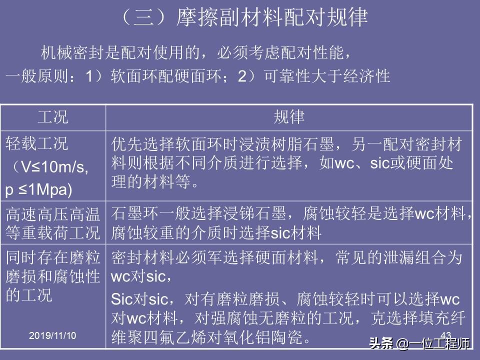 机械密封的原理和要求,机械密封的密封原理
