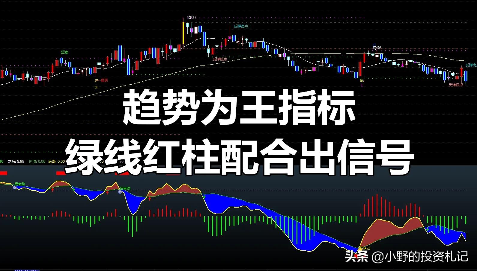 趋势为王指标,趋势为王选股源码