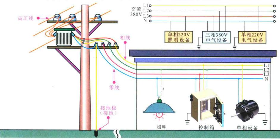 三相电的学习方法,三相沟通电的基本原理实验