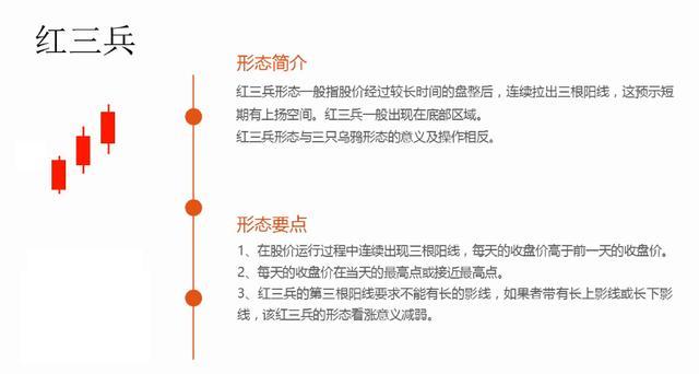 k线图经典图解,股票入门基础知识k线图的图解
