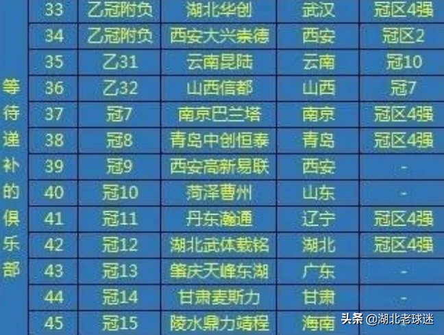 四支湖北球队打中乙？湖北华创升级几成定局，武体也有望被动冲乙