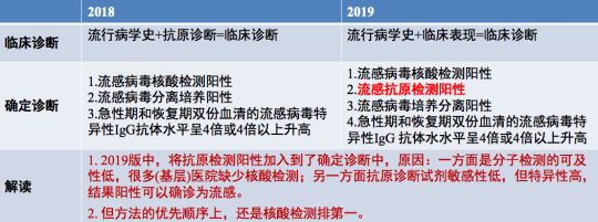 流感病毒筛查怎么做,流感病毒科普与防护小知识