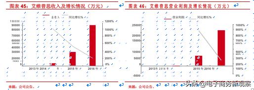 烟类市场分析报告,2020年售电行业年度报告