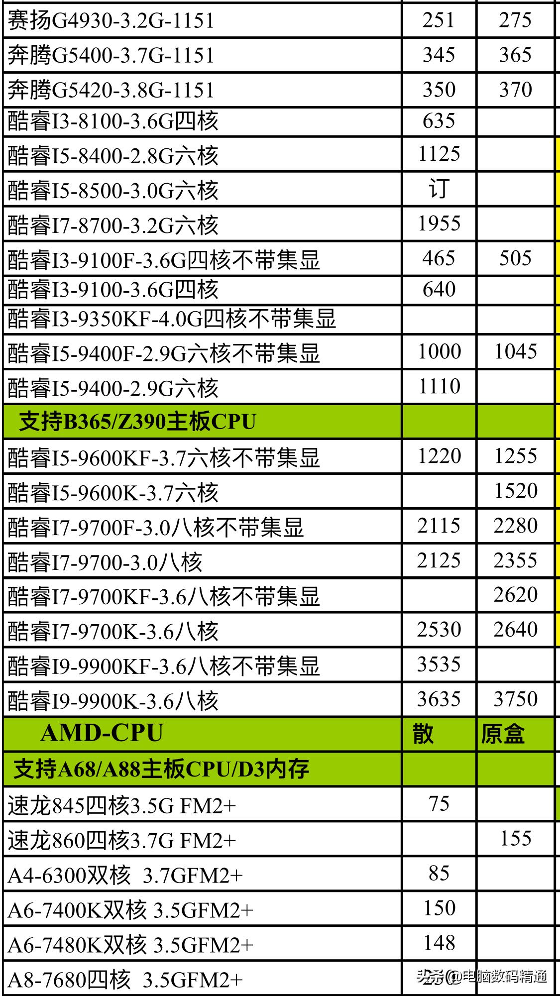 电脑cpu厂家批发,电脑cpu拿货网站