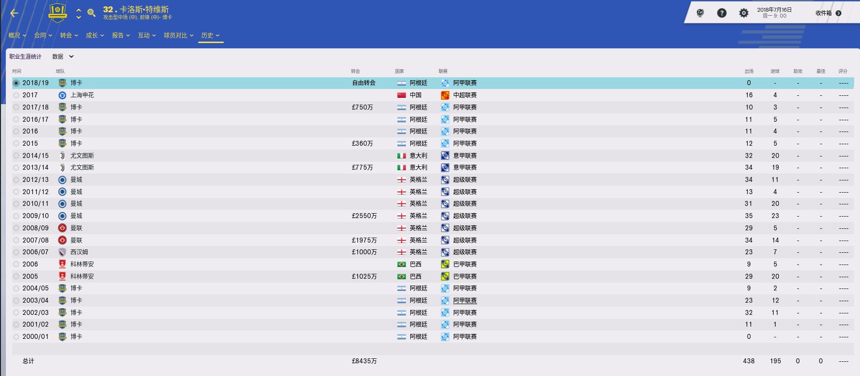 群妖峥嵘，时间慢走——回顾FM2006十大妖星之特维斯（三）