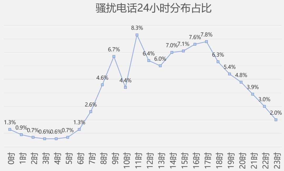 952开头的骚扰电话总在变化,如何屏蔽9520开头的骚扰电话