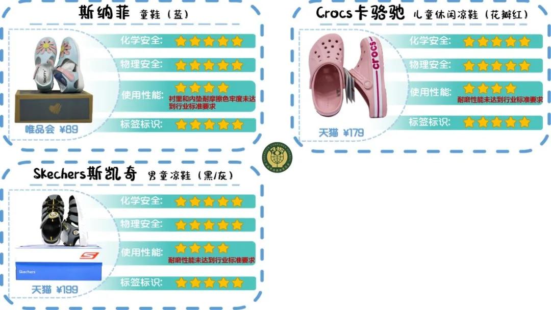 检出致癌物童鞋是什么牌子,巴布豆童鞋实测竟含致癌物